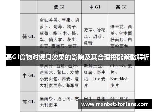 高GI食物对健身效果的影响及其合理搭配策略解析