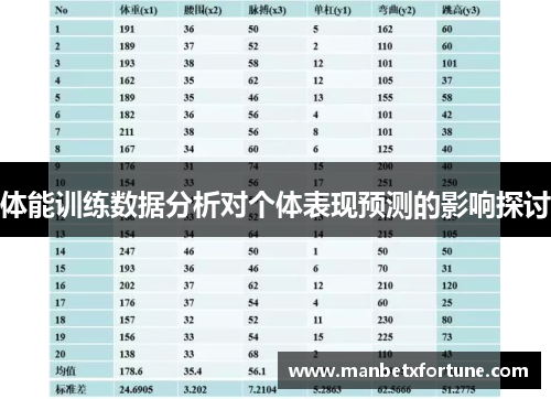 体能训练数据分析对个体表现预测的影响探讨